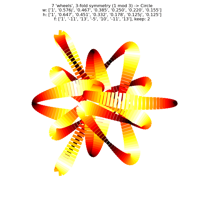 a larger image of the cycling line width simulation of my second attempt to use lines orthogonal to the underlying curve